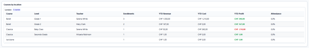Screenshot of the dashboard with key performance indicators