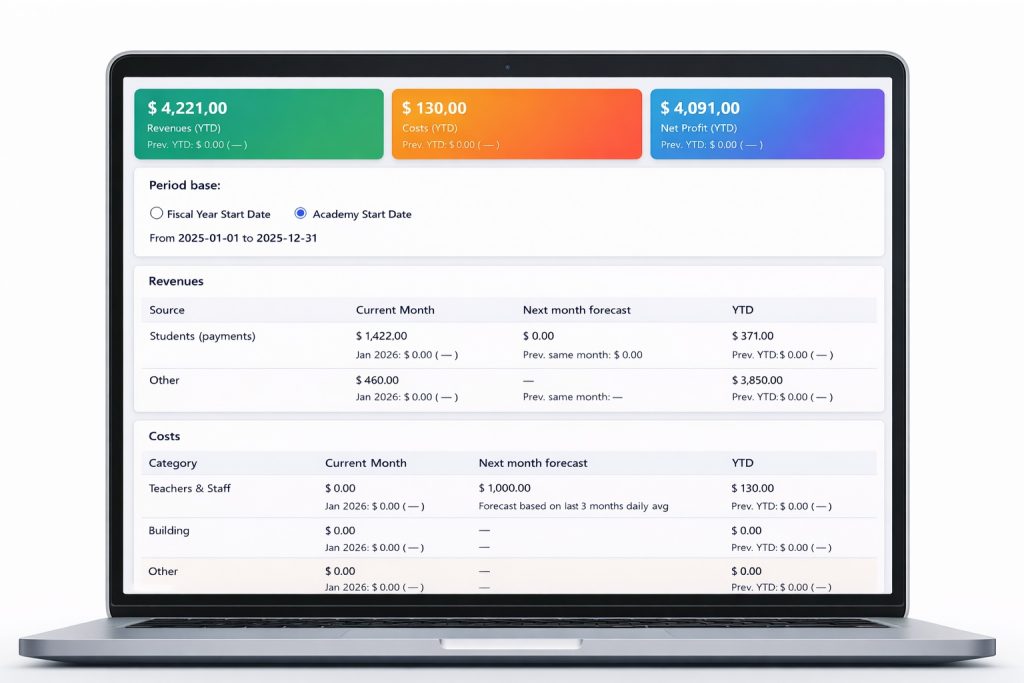 Dashboard showing the class schedule and revenue charts