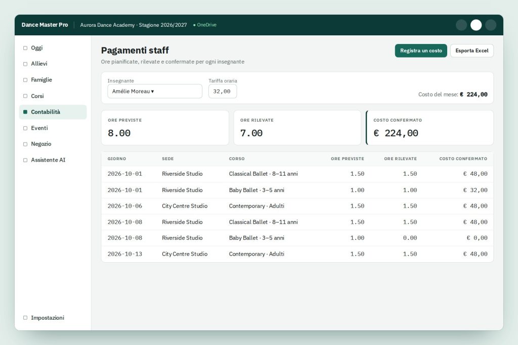 Screenshot of the staff cost dashboard with costs per teacher