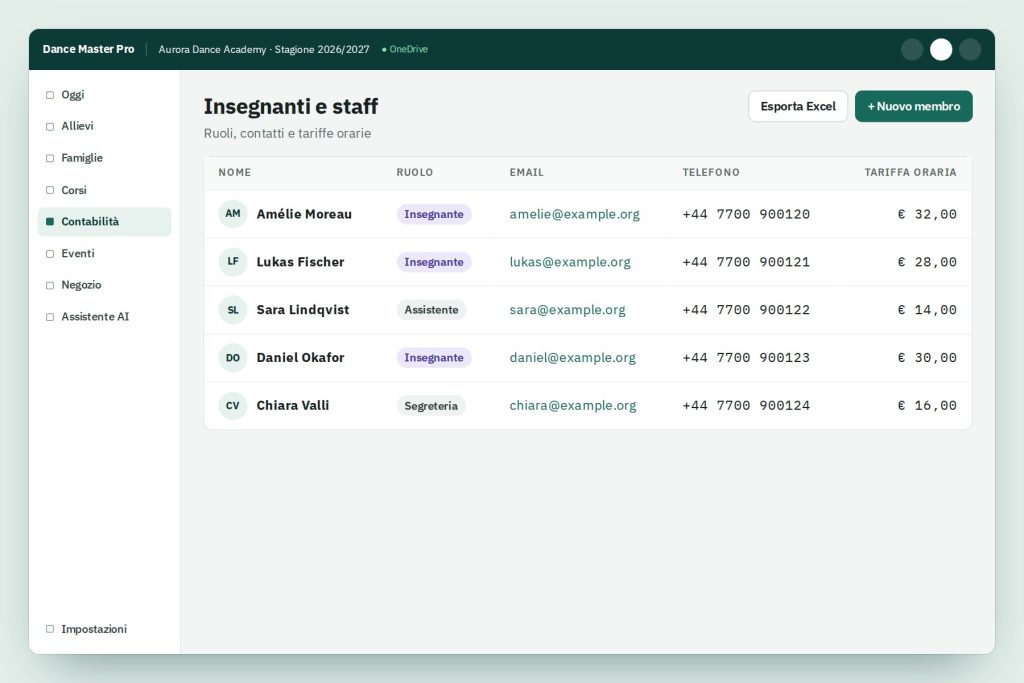 Screenshot of the staff payroll summary screen