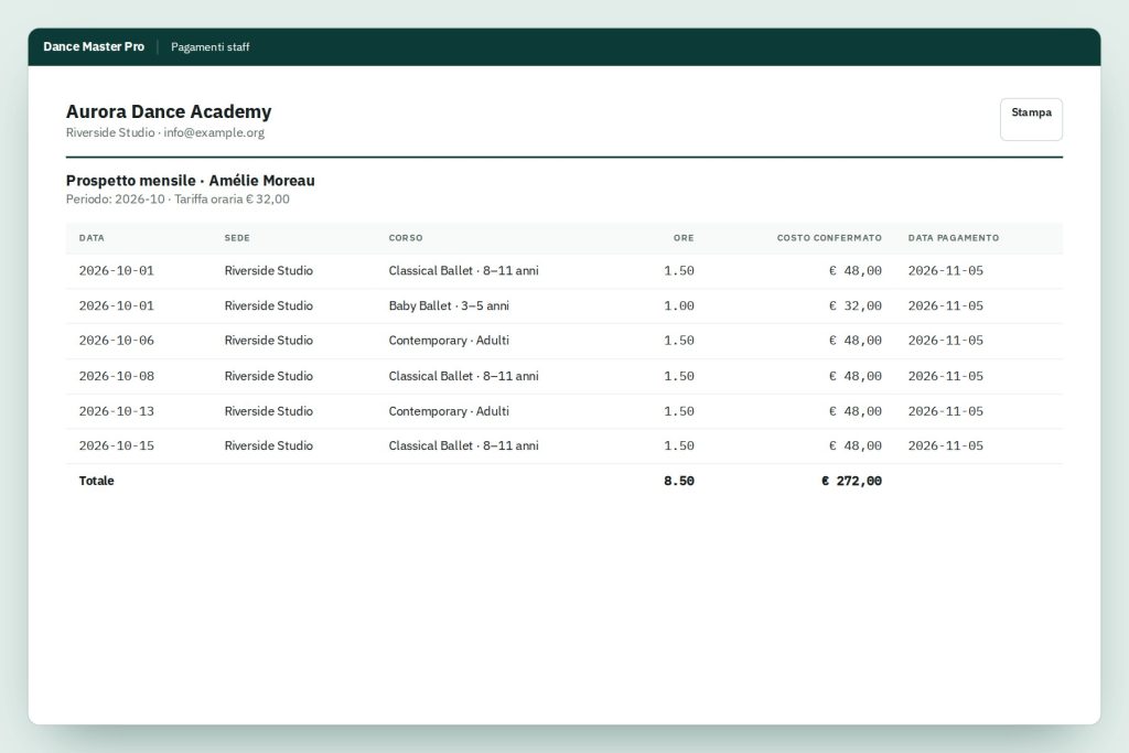 Screenshot of expense tracking for teachers and facilities