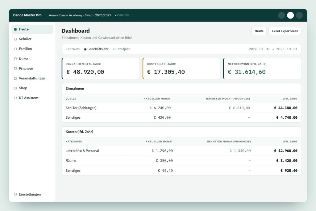 Dashboard showing attendance and revenue performance metrics