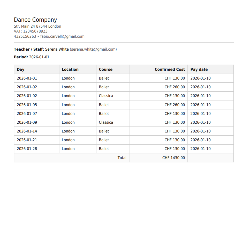 Screenshot of additional staff payment configuration